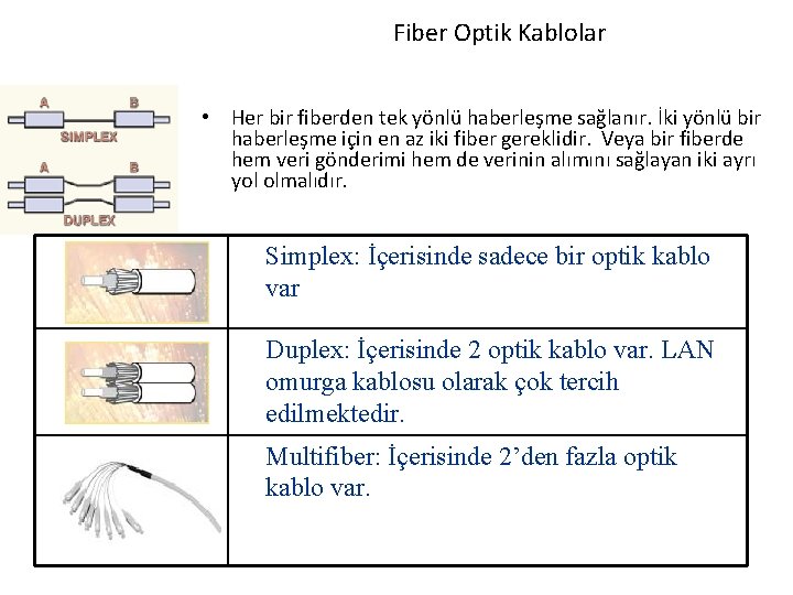 Fiber Optik Kablolar • Her bir fiberden tek yönlü haberleşme sağlanır. İki yönlü bir