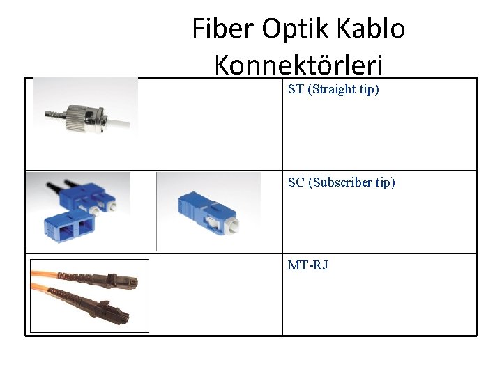 Fiber Optik Kablo Konnektörleri ST (Straight tip) SC (Subscriber tip) MT-RJ 