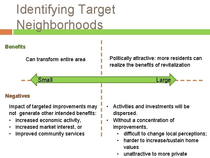Identifying Target Neighborhoods Benefits Can transform entire area Small Politically attractive: more residents can