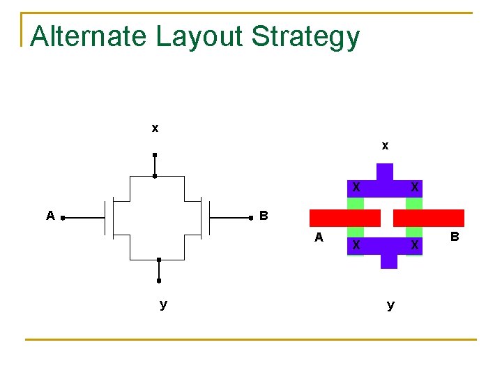 Alternate Layout Strategy x x A X X B A y y B 