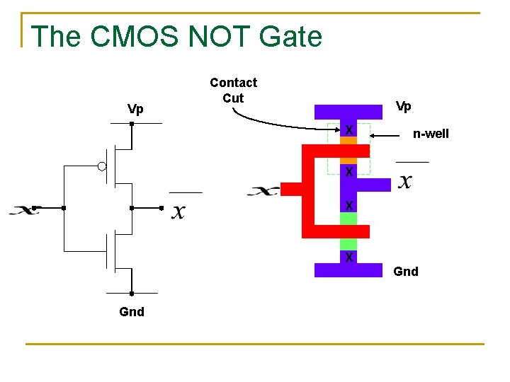 The CMOS NOT Gate Vp Contact Cut Vp X n-well X X X Gnd