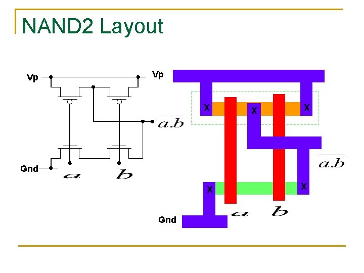 NAND 2 Layout Vp Vp X X X Gnd X 