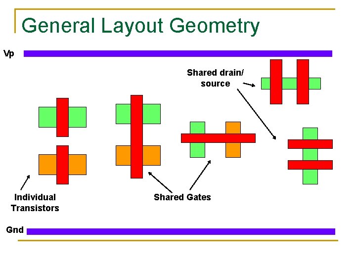 General Layout Geometry Vp Shared drain/ source Individual Transistors Gnd Shared Gates 