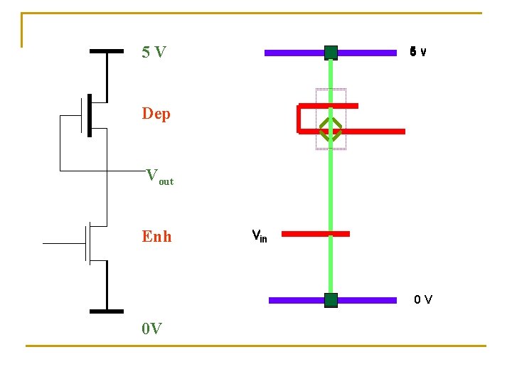 5 V 5 v Dep Vout Enh Vin 0 V 0 V 