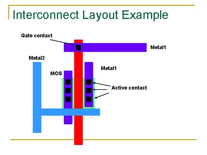 Interconnect Layout Example Gate contact Metal 1 Metal 2 MOS Metal 1 Active contact