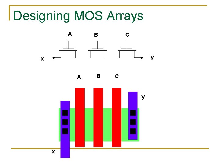 Designing MOS Arrays A B C y x 