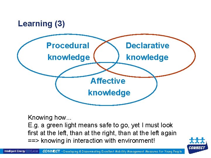 Learning (3) Procedural knowledge Declarative knowledge Affective knowledge Knowing how. . . E. g.