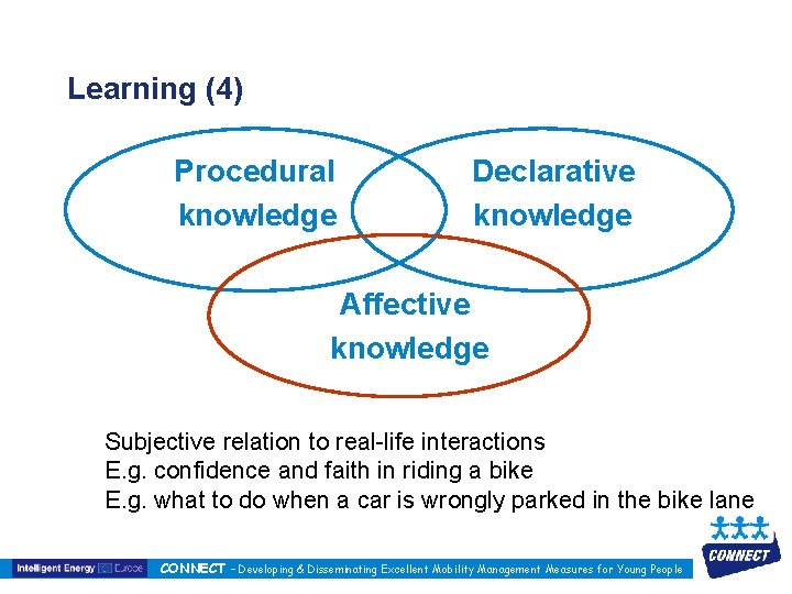 Learning (4) Procedural knowledge Declarative knowledge Affective knowledge Subjective relation to real-life interactions E.