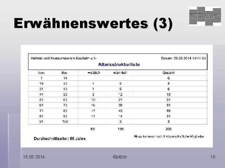 Erwähnenswertes (3) 15. 03. 2014 ©pitzer 10 