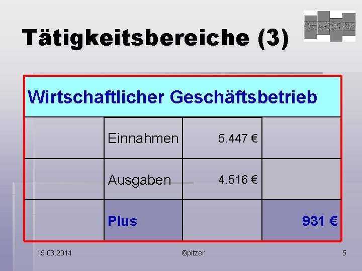 Tätigkeitsbereiche (3) Wirtschaftlicher Geschäftsbetrieb Einnahmen 5. 447 € Ausgaben 4. 516 € Plus 15.