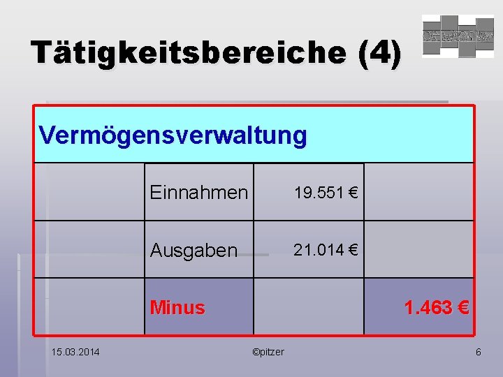 Tätigkeitsbereiche (4) Vermögensverwaltung Einnahmen 19. 551 € Ausgaben 21. 014 € Minus 15. 03.