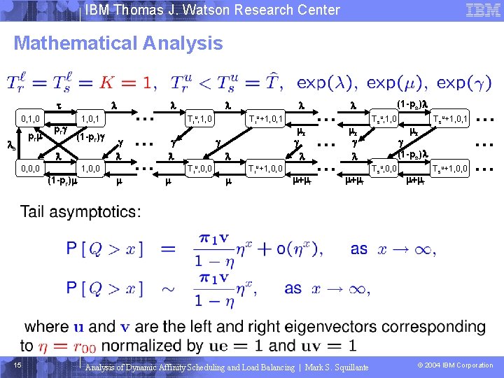 IBM Thomas J. Watson Research Center Mathematical Analysis 0, 1, 0 pr s pr