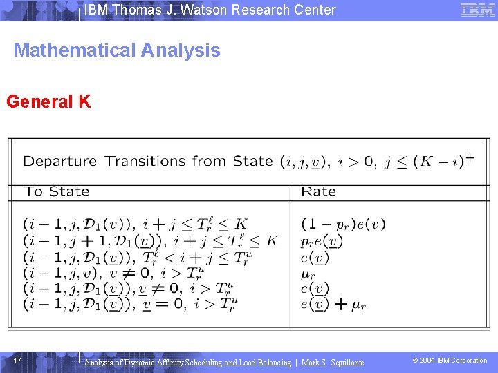 IBM Thomas J. Watson Research Center Mathematical Analysis General K 17 Analysis of Dynamic