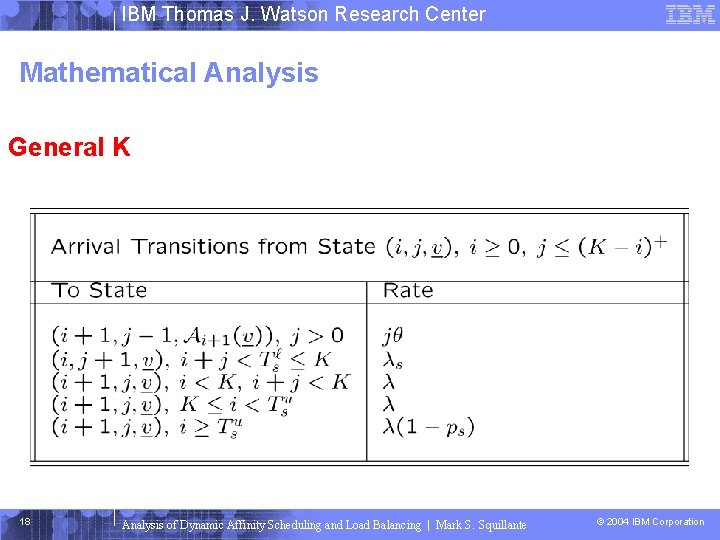 IBM Thomas J. Watson Research Center Mathematical Analysis General K 18 Analysis of Dynamic