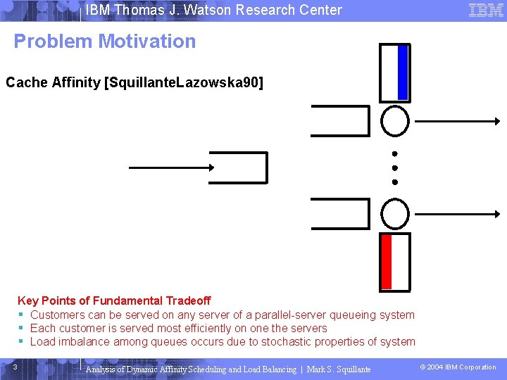 IBM Thomas J. Watson Research Center Problem Motivation Cache Affinity [Squillante. Lazowska 90] Key