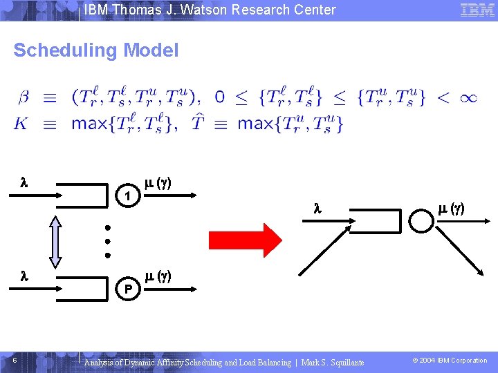 IBM Thomas J. Watson Research Center Scheduling Model 6 1 P ( ) Analysis