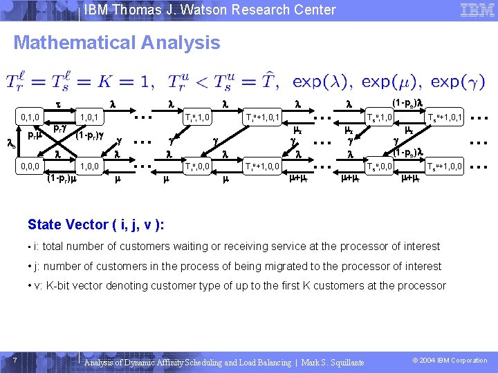 IBM Thomas J. Watson Research Center Mathematical Analysis 0, 1, 0 s pr 1,