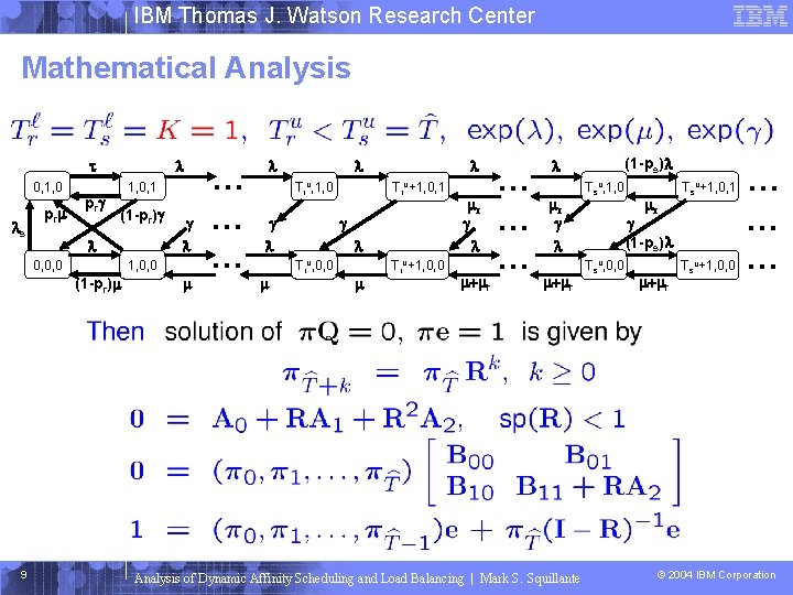 IBM Thomas J. Watson Research Center Mathematical Analysis 0, 1, 0 s pr 1,