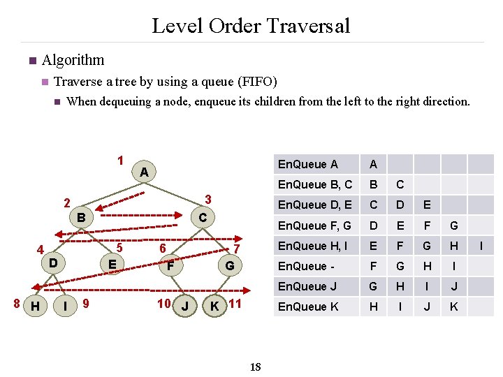 Level Order Traversal n Algorithm n Traverse a tree by using a queue (FIFO)