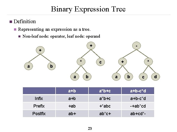 Binary Expression Tree n Definition n Representing an expression as a tree. n Non-leaf