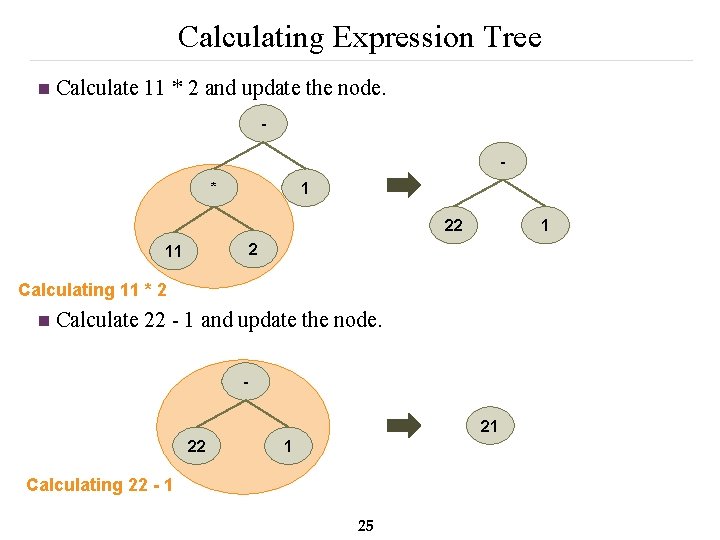 Calculating Expression Tree n Calculate 11 * 2 and update the node. * 1