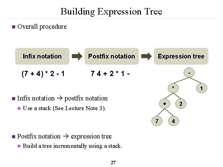 Building Expression Tree n Overall procedure Infix notation Postfix notation (7 + 4) *