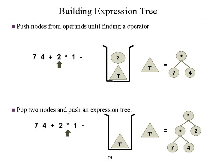 Building Expression Tree n Push nodes from operands until finding a operator. 7 4