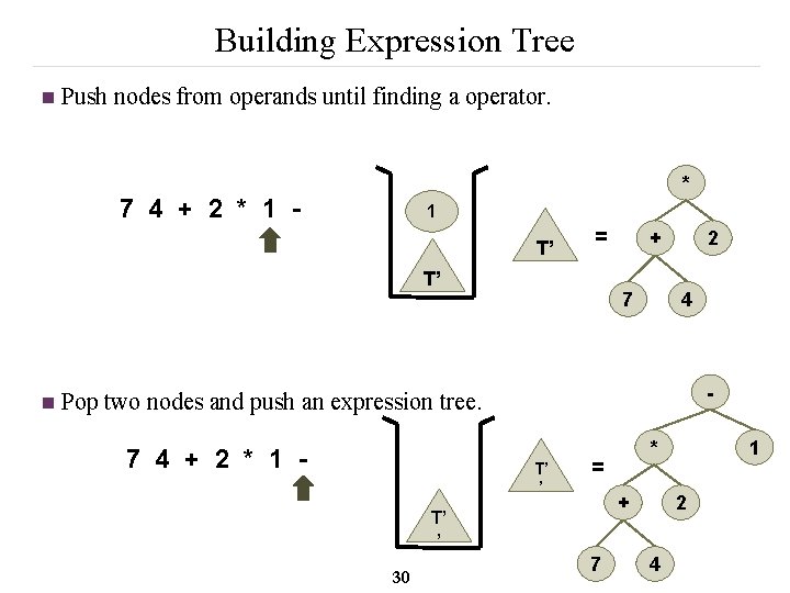 Building Expression Tree n Push nodes from operands until finding a operator. * 7