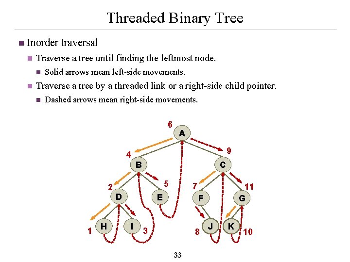 Threaded Binary Tree n Inorder traversal n Traverse a tree until finding the leftmost