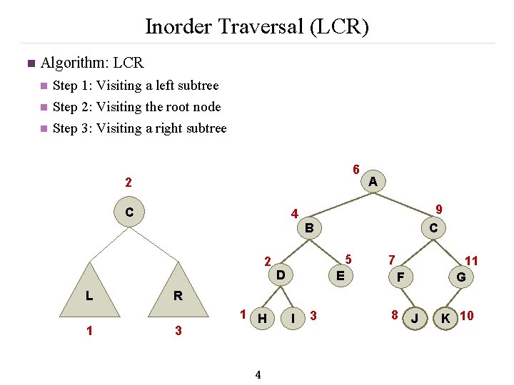 Inorder Traversal (LCR) n Algorithm: LCR n n n Step 1: Visiting a left