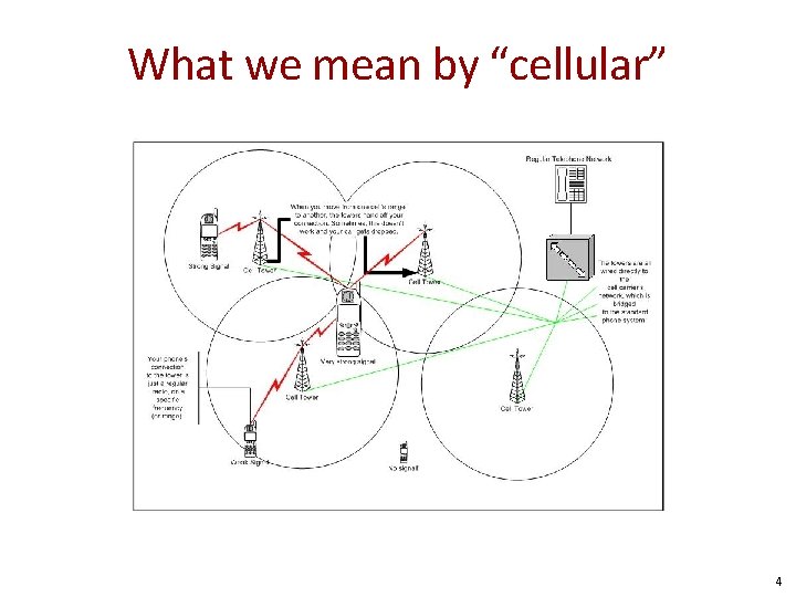 What we mean by “cellular” 4 