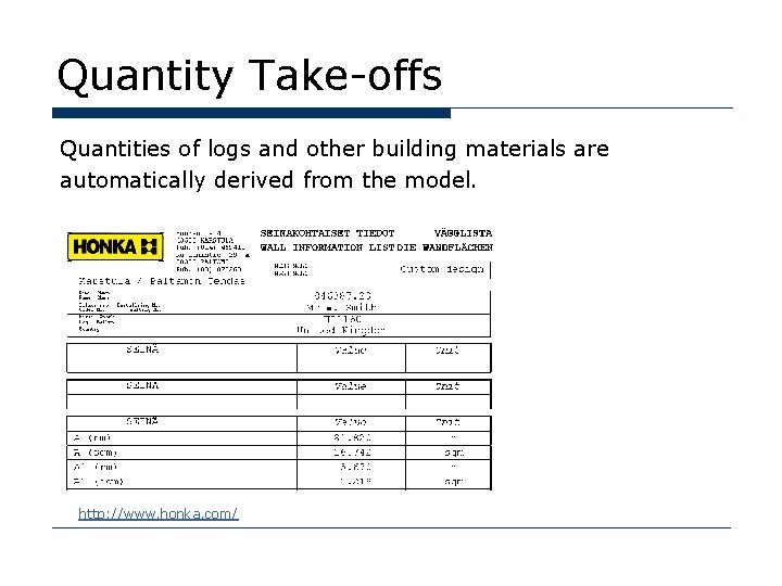 Quantity Take-offs Quantities of logs and other building materials are automatically derived from the