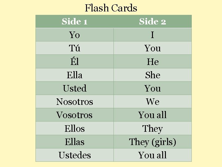 Flash Cards Side 1 Side 2 Yo Tú Él Ella Usted Nosotros Vosotros Ellas