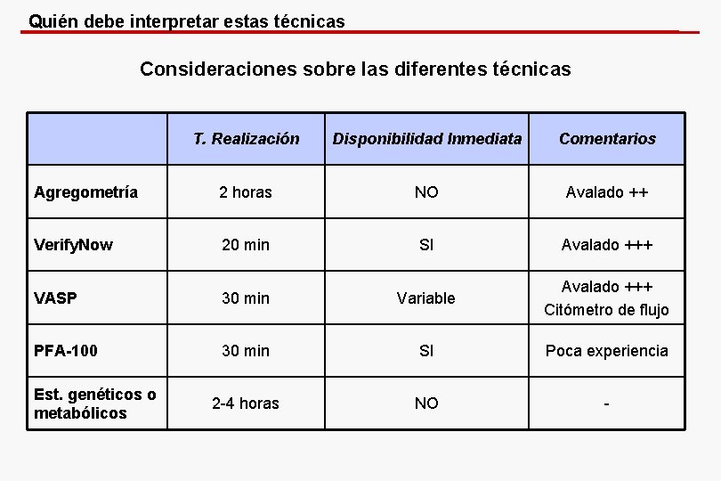 Quién debe interpretar estas técnicas Consideraciones sobre las diferentes técnicas T. Realización Disponibilidad Inmediata