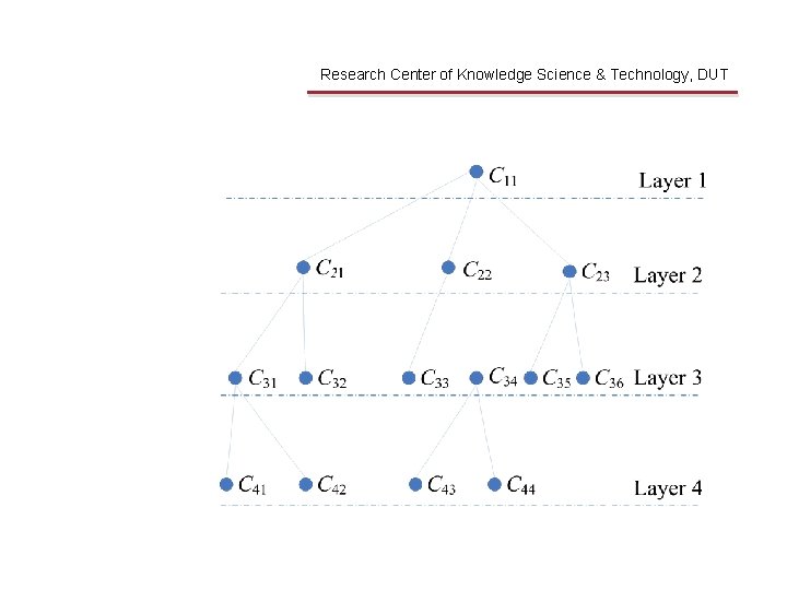 Shortcomings Research Center of Knowledge Science & Technology, DUT 