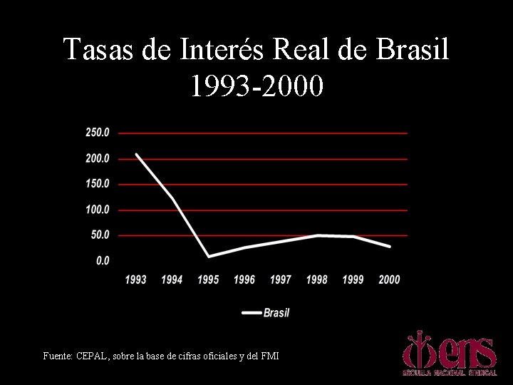 Tasas de Interés Real de Brasil 1993 -2000 Fuente: CEPAL, sobre la base de