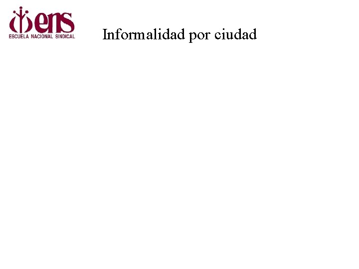 Informalidad por ciudad 