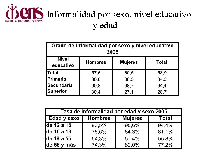 Informalidad por sexo, nivel educativo y edad 