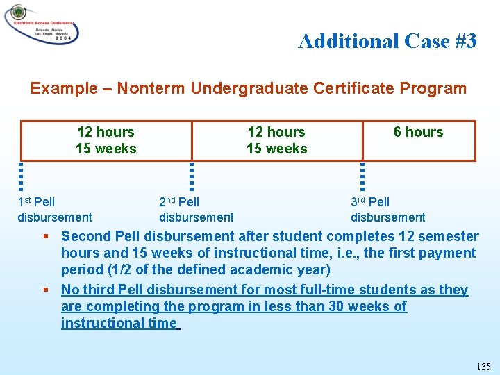 Additional Case #3 Example – Nonterm Undergraduate Certificate Program 12 hours 15 weeks 1
