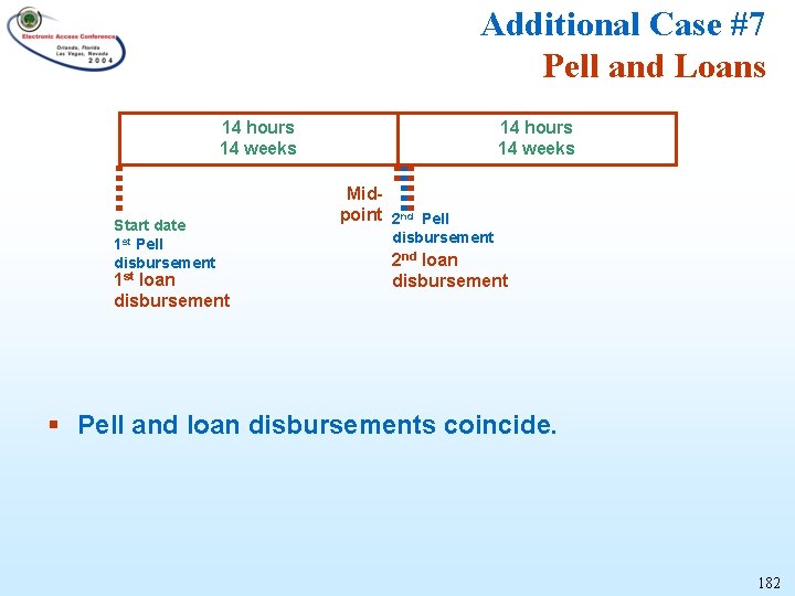 Additional Case #7 Pell and Loans 14 hours 14 weeks Start date 1 st