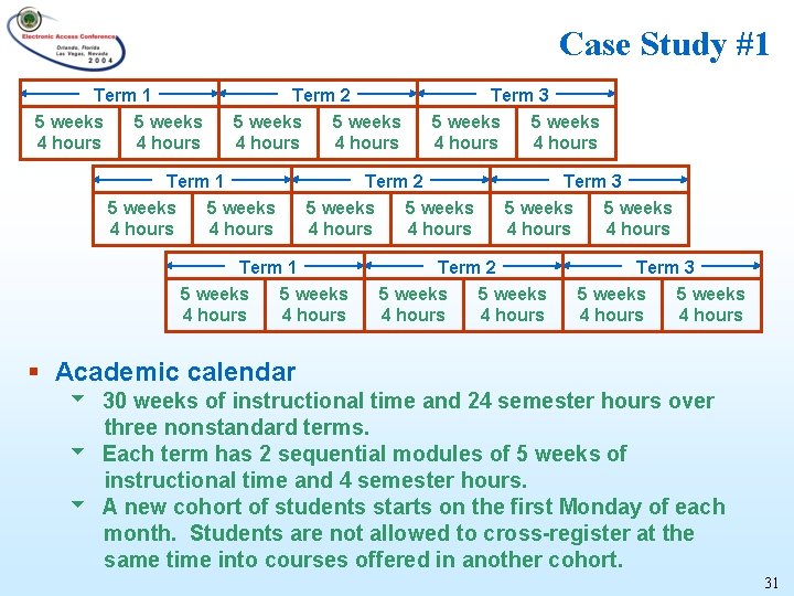 Case Study #1 Term 1 5 weeks 4 hours Term 2 5 weeks 4