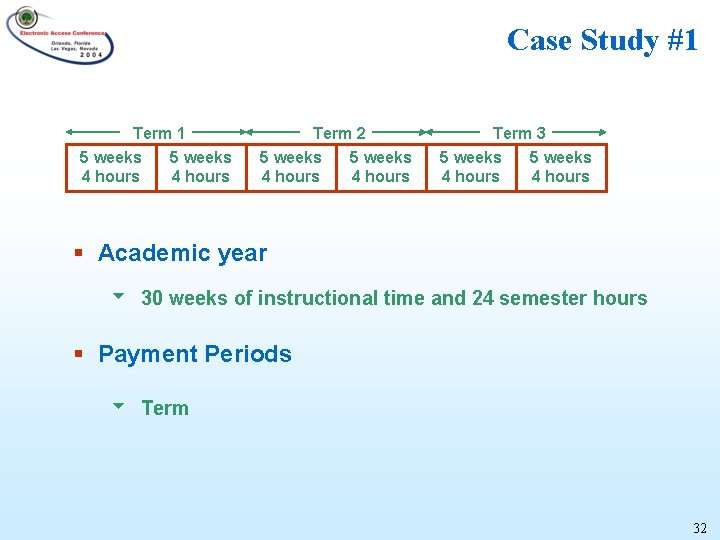 Case Study #1 Term 1 5 weeks 4 hours Term 2 5 weeks 4