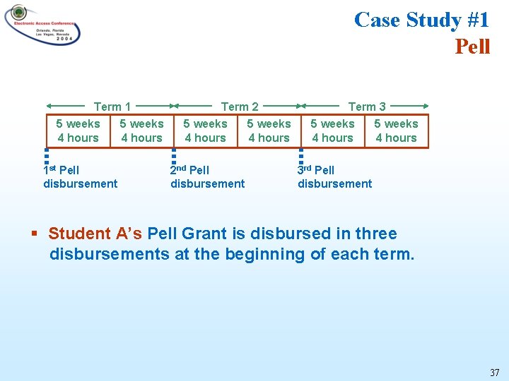 Case Study #1 Pell Term 1 5 weeks 4 hours 1 st Pell disbursement