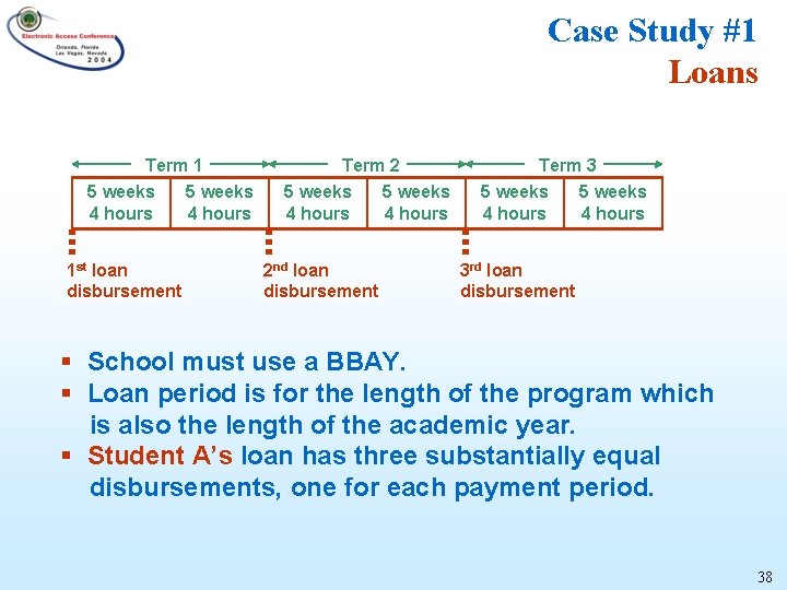 Case Study #1 Loans Term 1 5 weeks 4 hours 1 st loan disbursement