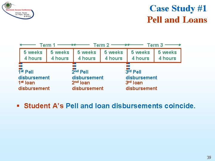 Case Study #1 Pell and Loans Term 1 5 weeks 4 hours 1 st