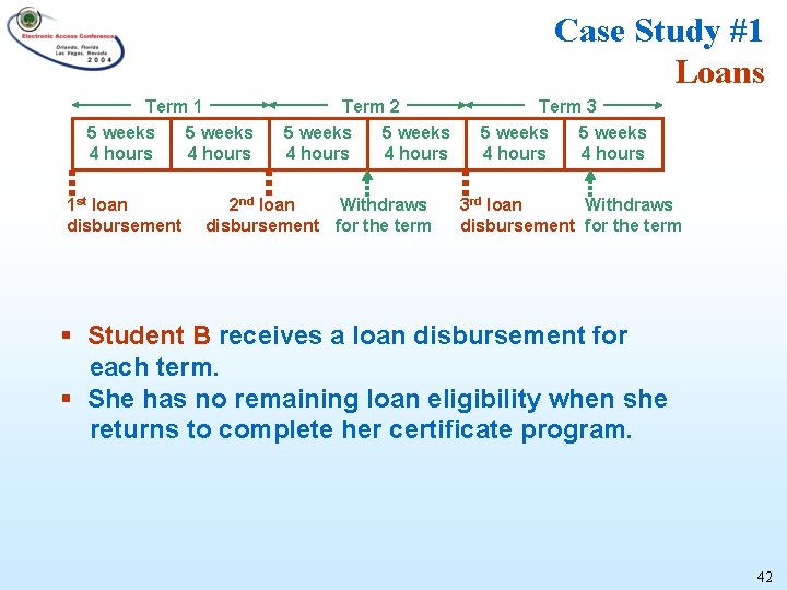 Case Study #1 Loans Term 1 5 weeks 4 hours 1 st loan disbursement
