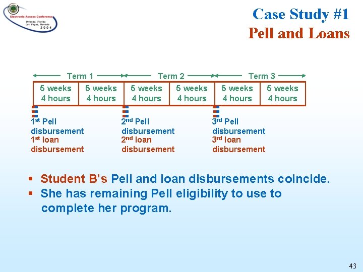 Case Study #1 Pell and Loans Term 1 5 weeks 4 hours 1 st