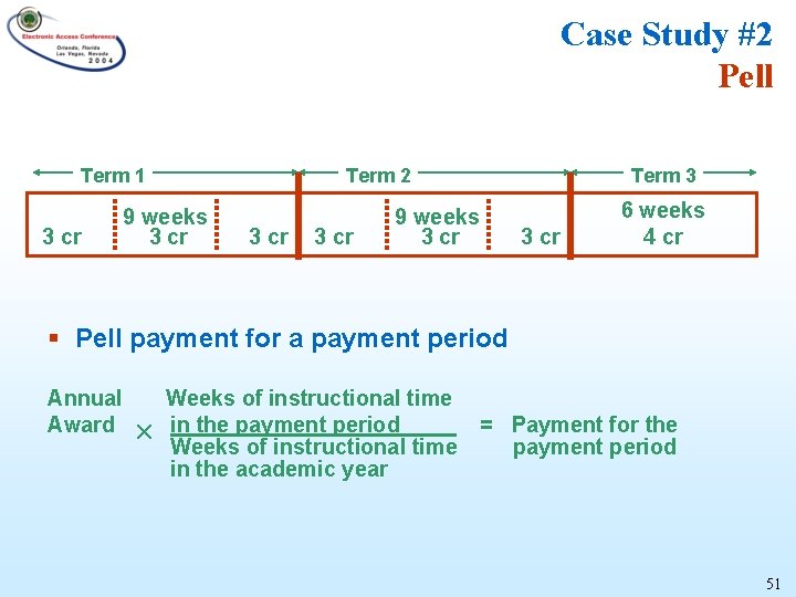 Case Study #2 Pell Term 1 3 cr 9 weeks 3 cr Term 2