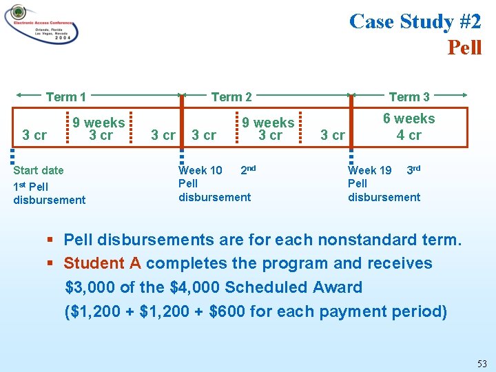 Case Study #2 Pell Term 1 3 cr 9 weeks 3 cr Start date