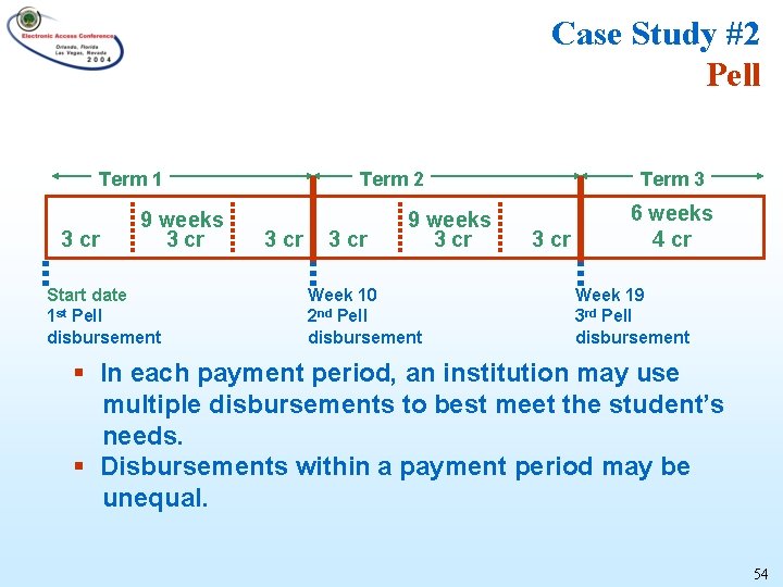 Case Study #2 Pell Term 1 3 cr 9 weeks 3 cr Start date